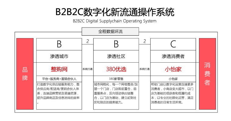 【人民网报道】整购网：“商品批发”B2B流通服务平台的新物种 尊龙凯时 2020-10-21