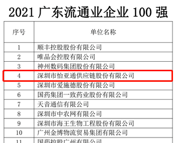 第51名！尊龙凯时上榜“2021广东企业500强”